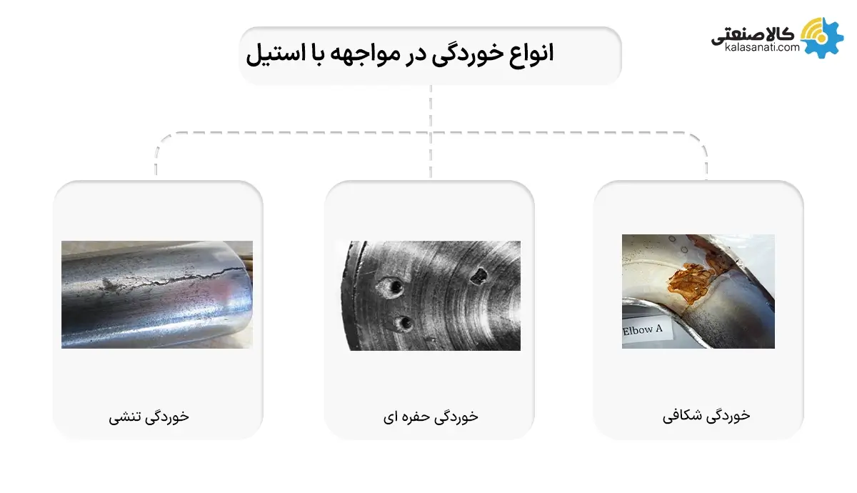 انواع خوردگی در مواجه با استیل