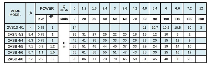 جدول مشخصات فنی کفکش دو جداره رادپمپ 11/4 اینچ