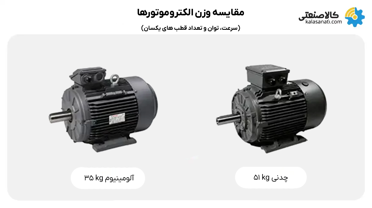 مقایسه وزن الکتروموتورها