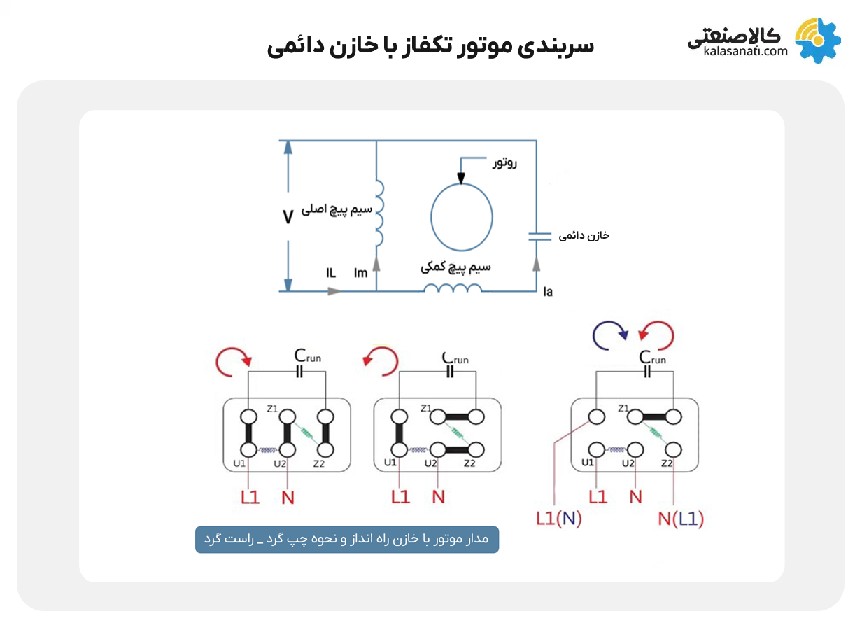 سربندی موتور تکفاز با خازن دائمی