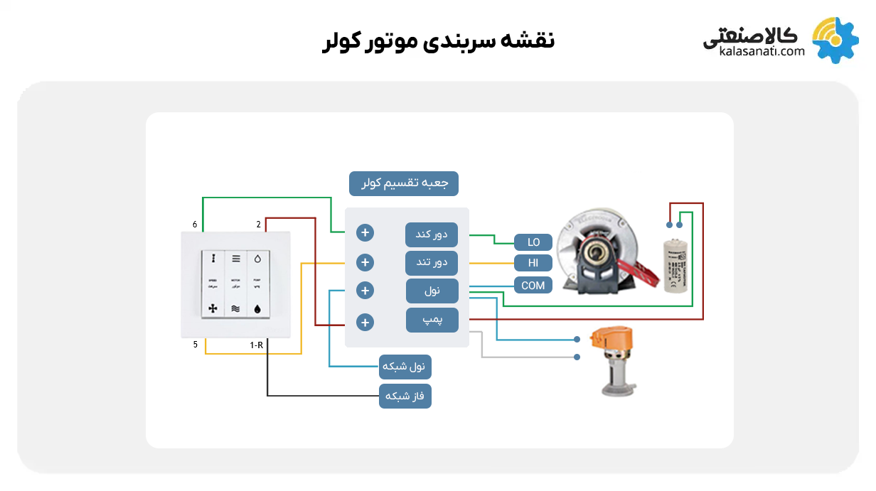 نقشه سربندی موتور کولر