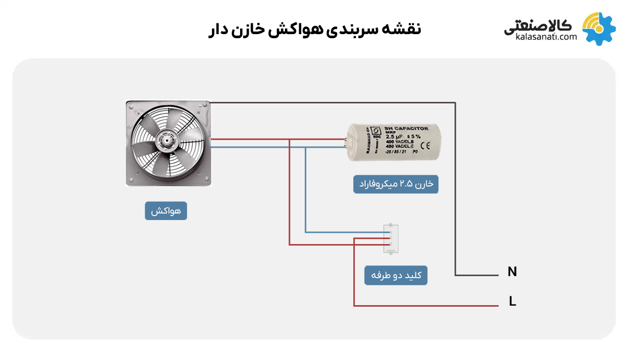 نقشه سربندی هواکش خازن دار