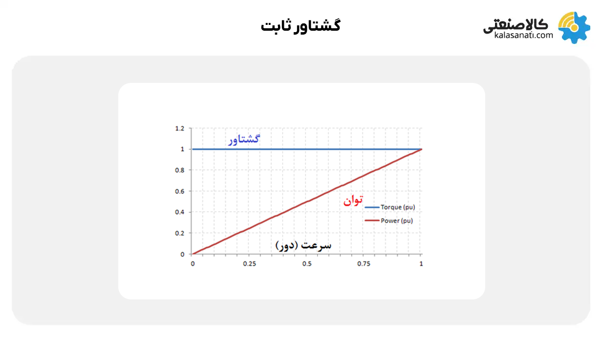 گشتاور ثابت