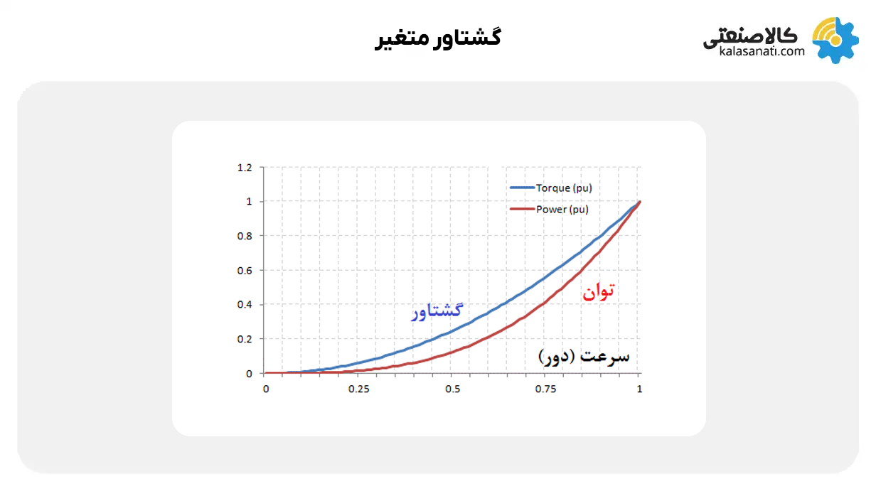 گشتاور متغیر