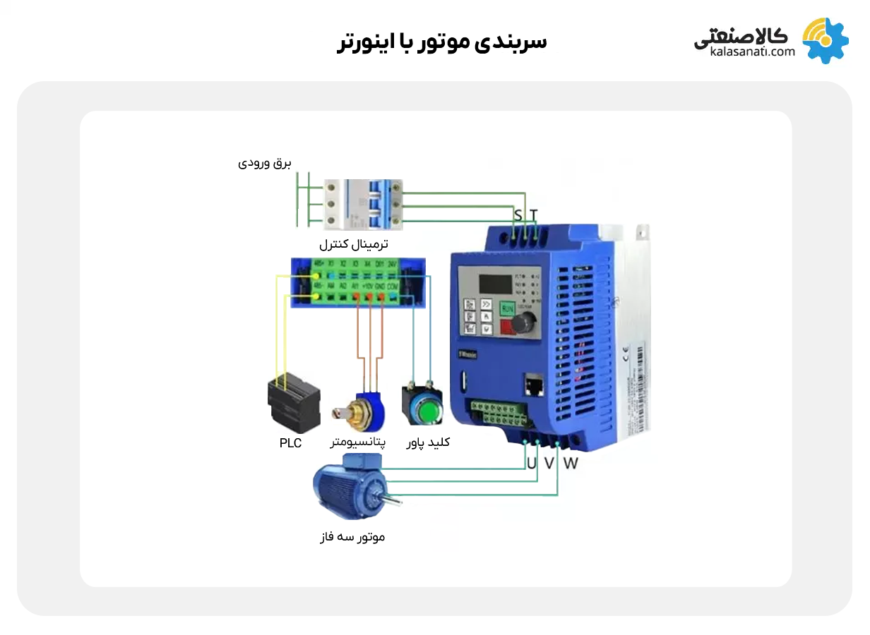 سربندی موتور با اینورتر