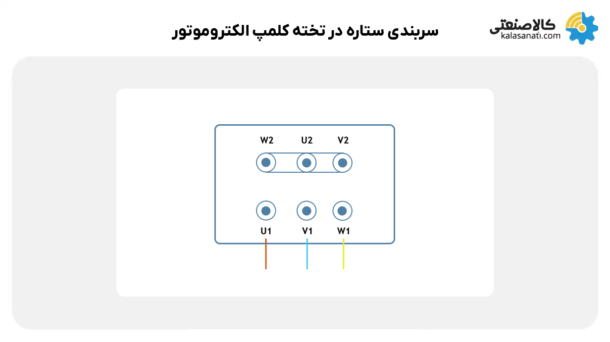 سربندی ستاره در تخته کلمپ الکتروموتور