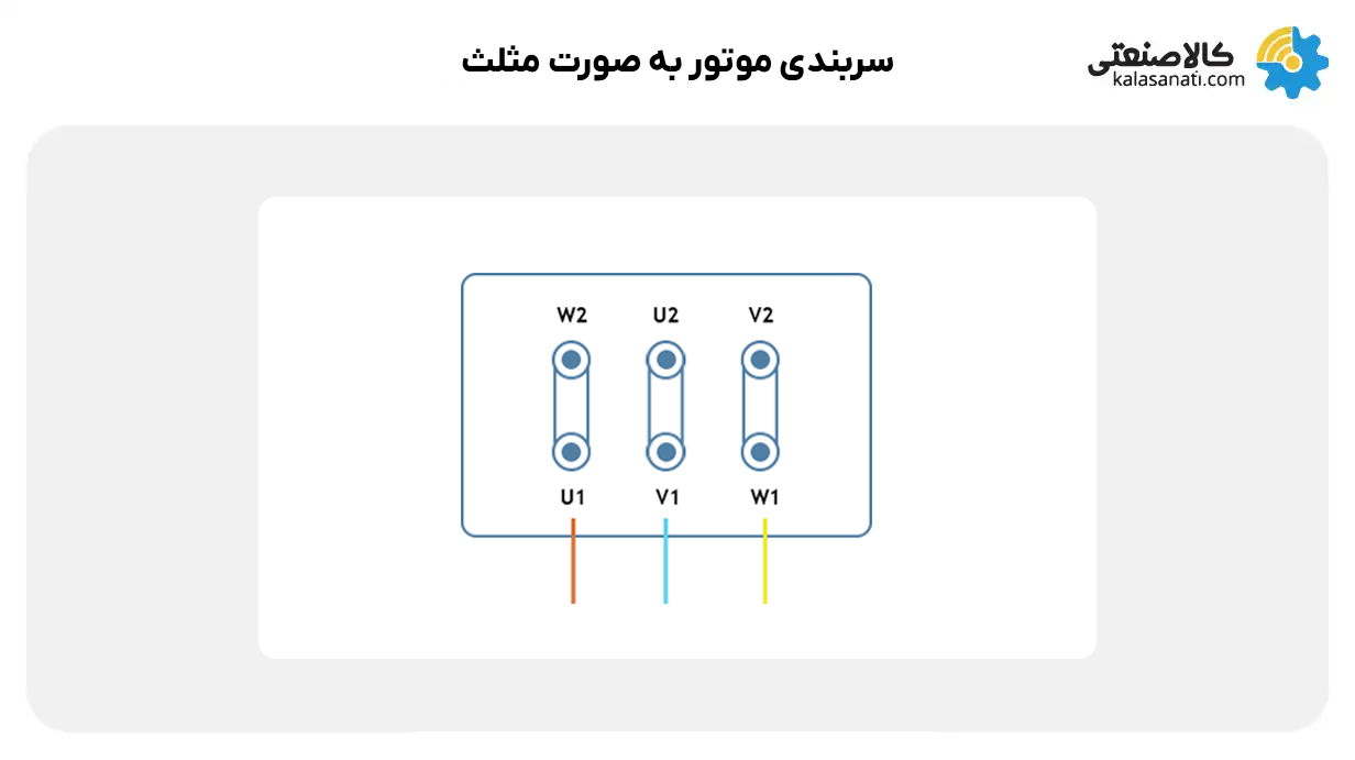 سربندی موتور به صورت مثلث