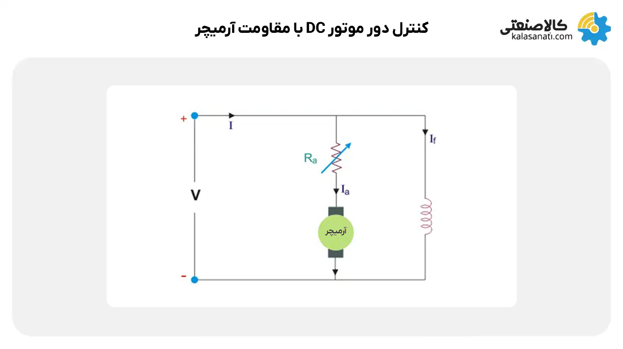 کنترل دور موتور دی سی با مقاومت آرمیچر