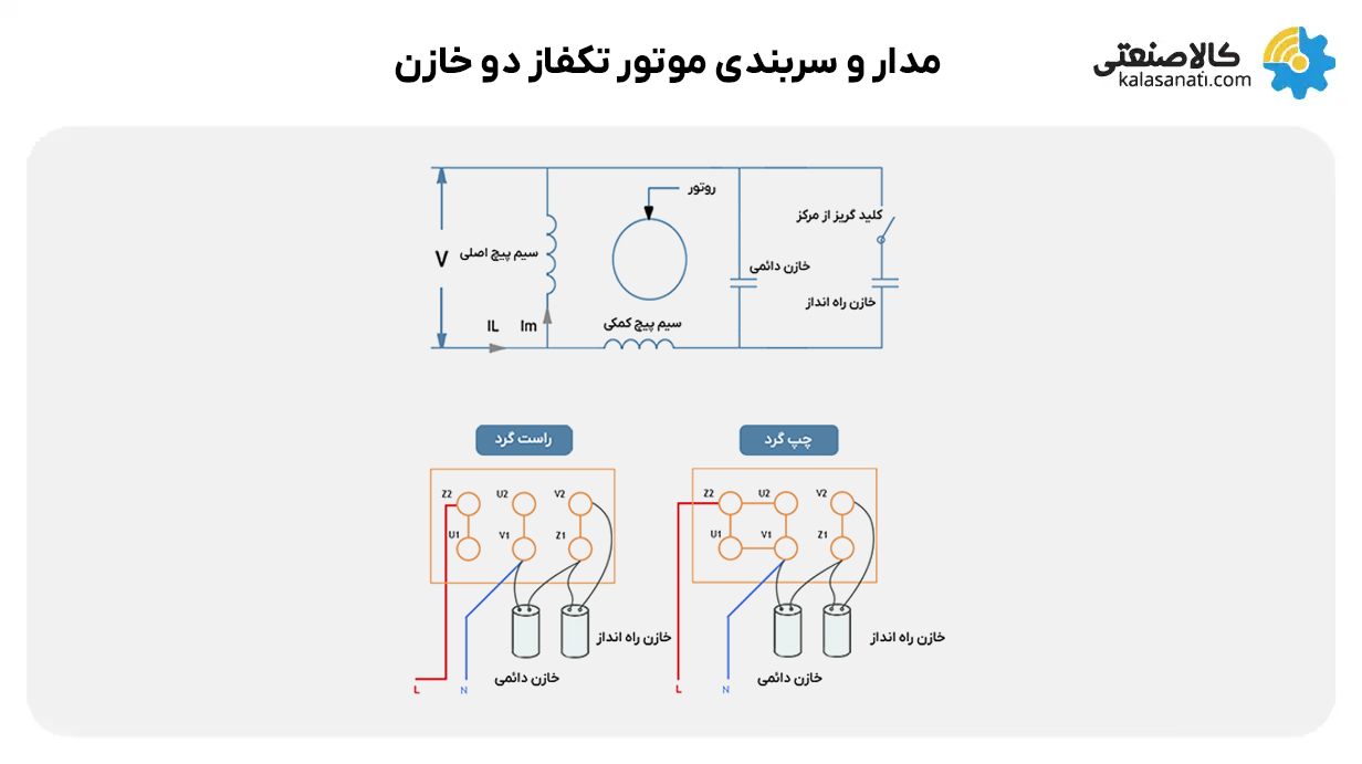 مدار و سربندی موتور تکفاز دو خازن