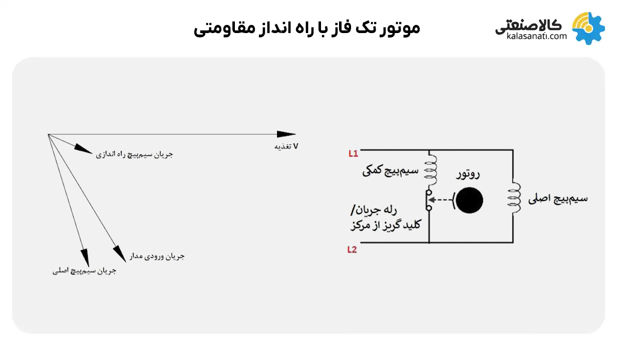 موتور تکفاز با راه اندازی مقاومتی