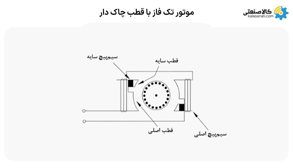 موتور تکفاز با قطب چاکدار