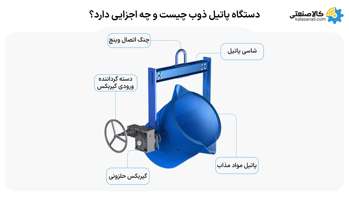 گیربکس پاتیل ذوب چیست و چه اجزایی دارد