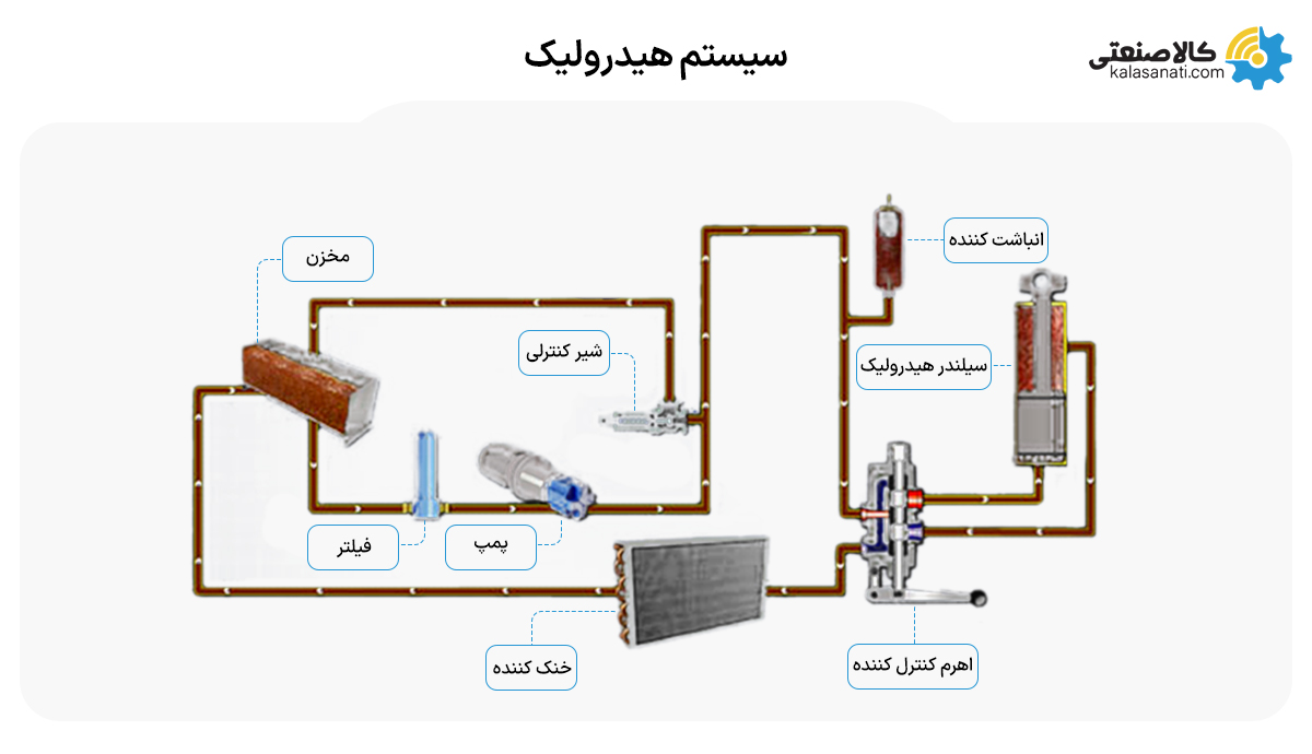 سیستم هیدرولیک