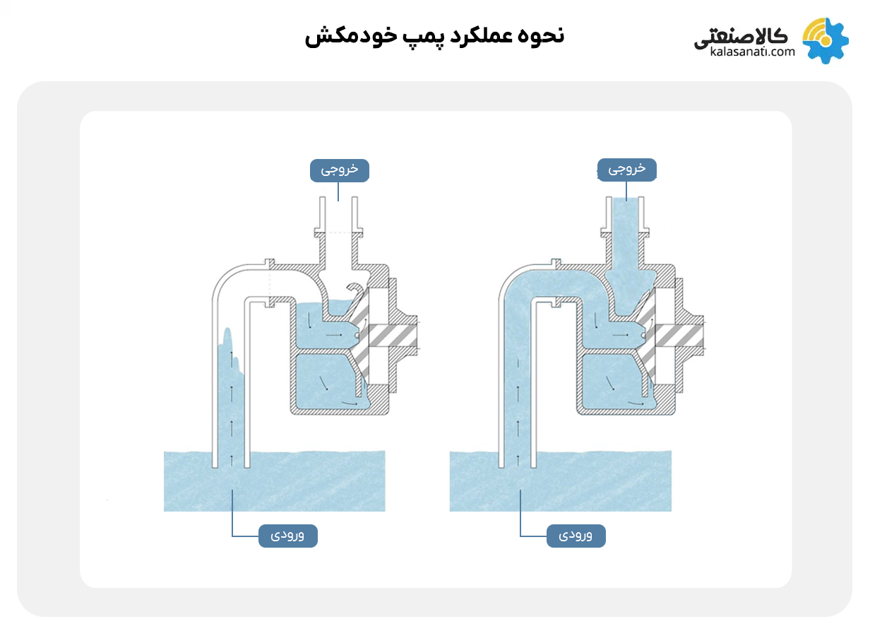 نحوه عملکرد پمپ خودمکش