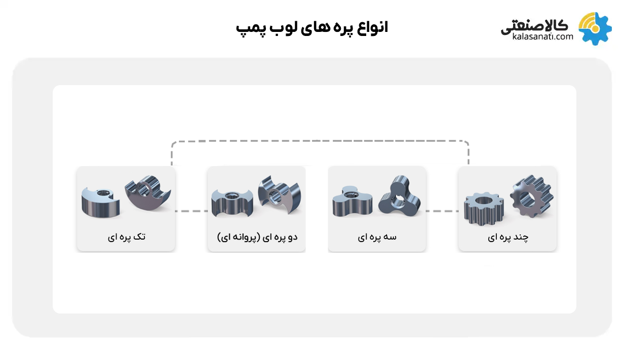 انواع پره های لوب پمپ