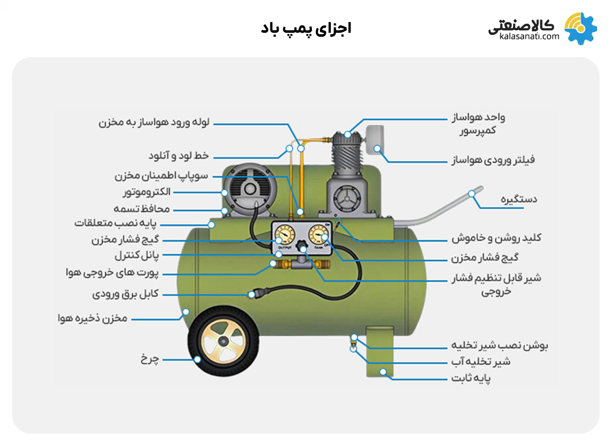 اجزای پمپ باد