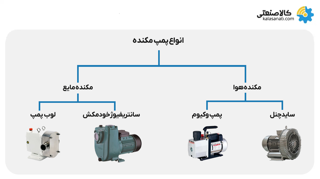 انواع پمپ مکنده