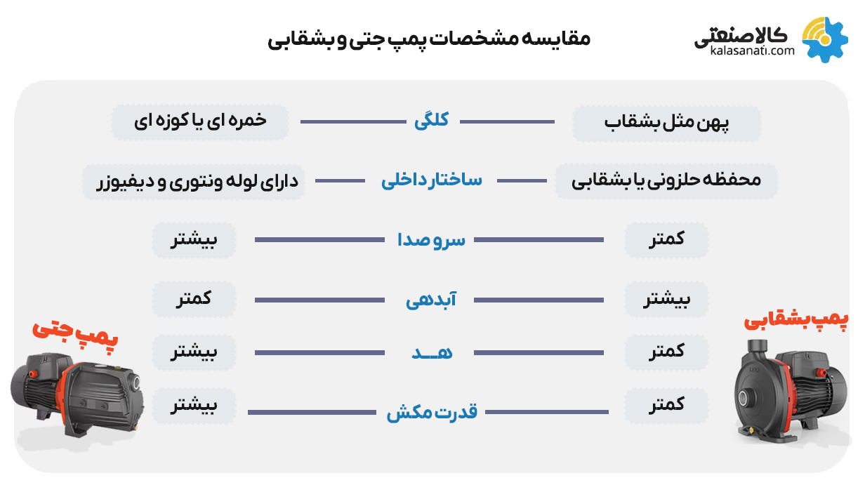 مقایسه مشخصات پمپ جتی و بشقابی