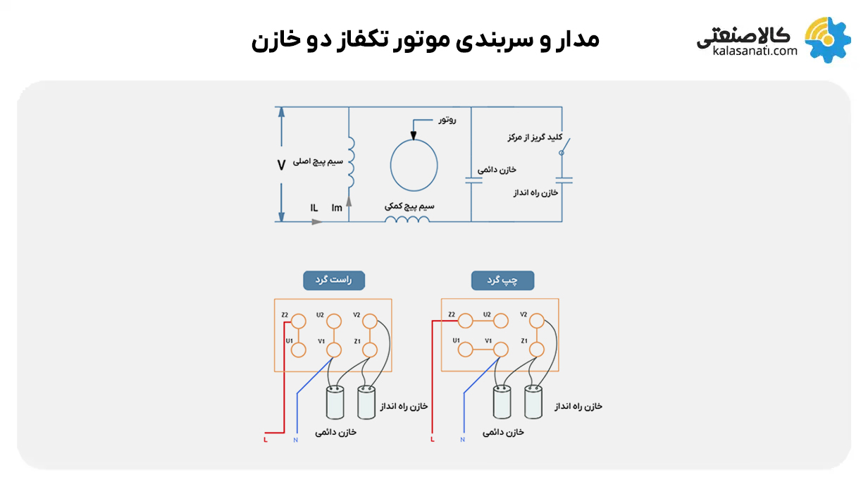 مدار و سربندی موتور تکفاز دو خازن