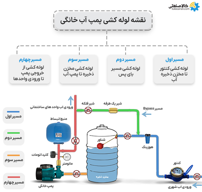 نقشه لوله کشی پمپ آّب