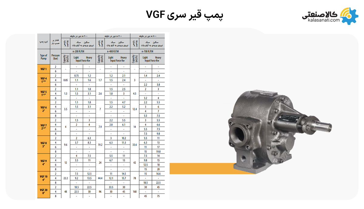 پمپ قیر vgf