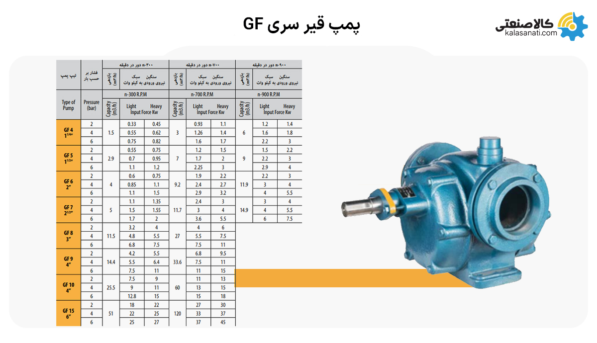 پمپ قیر gf