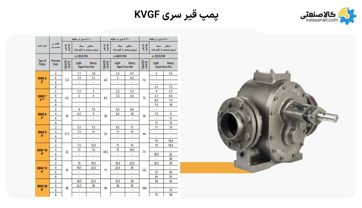 پمپ قیر kvgf