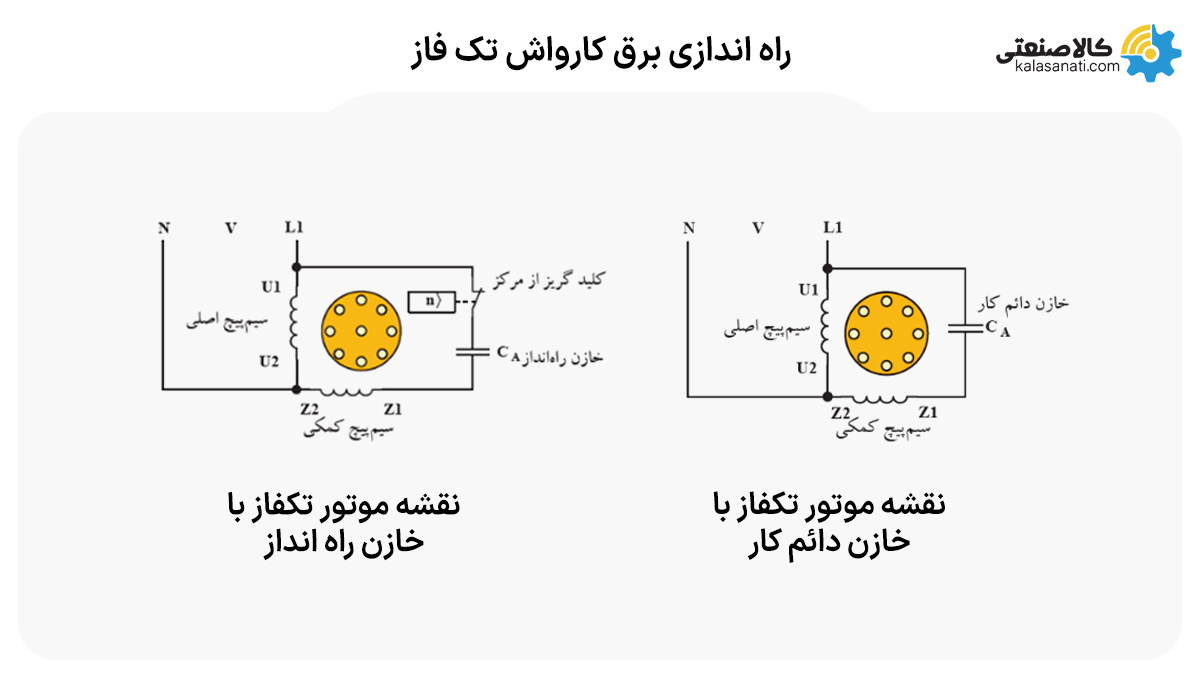 راه اندازی برق کارواش تکفاز