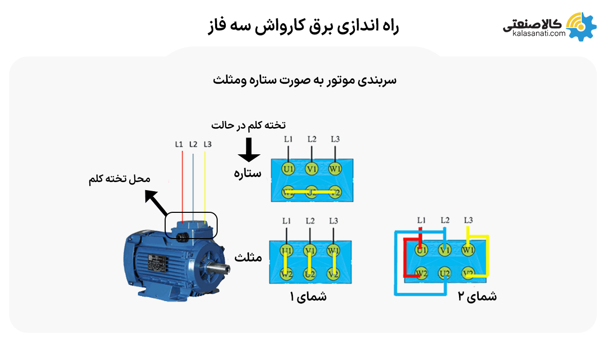 راه اندازی برق کارواش سه فاز