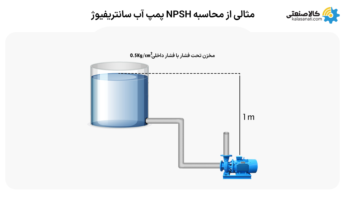 مثالی از محاسبه