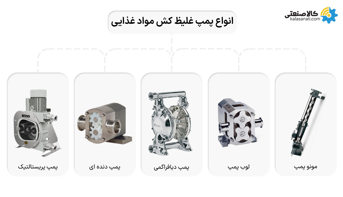 انواع پمپ غلیظ کش مواد غذایی