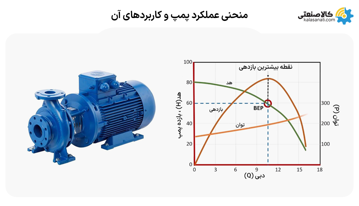 منحنی عملکرد پمپ و کاربرد آن 