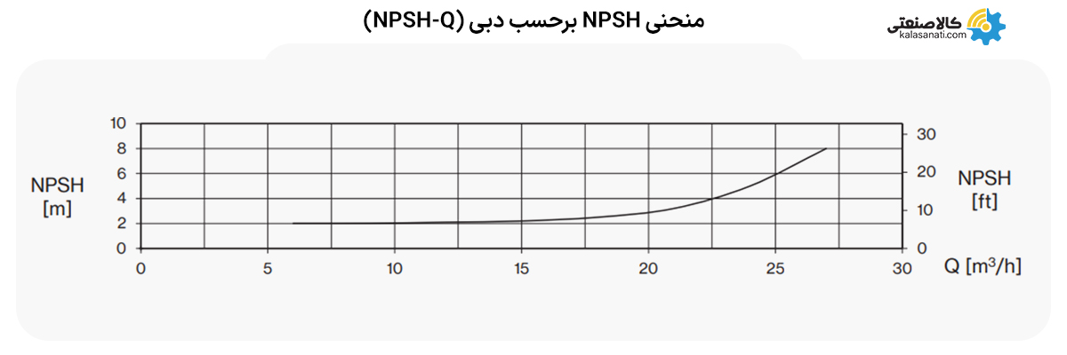 منحنی npsh برحسب دبی