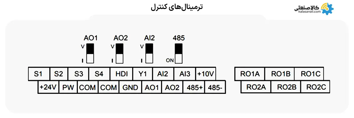 ترمینال های کنترل