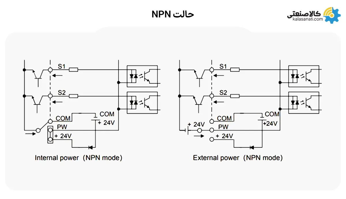 حالت npn