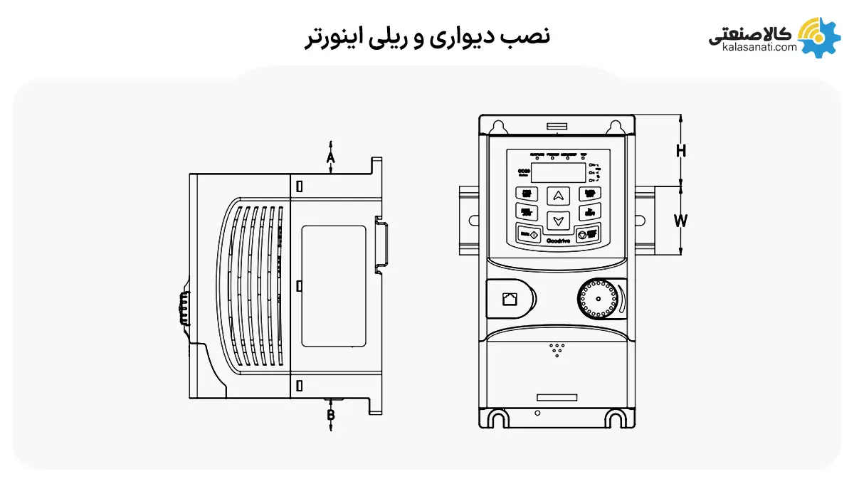 نصب دیواری و ریلی اینورتر