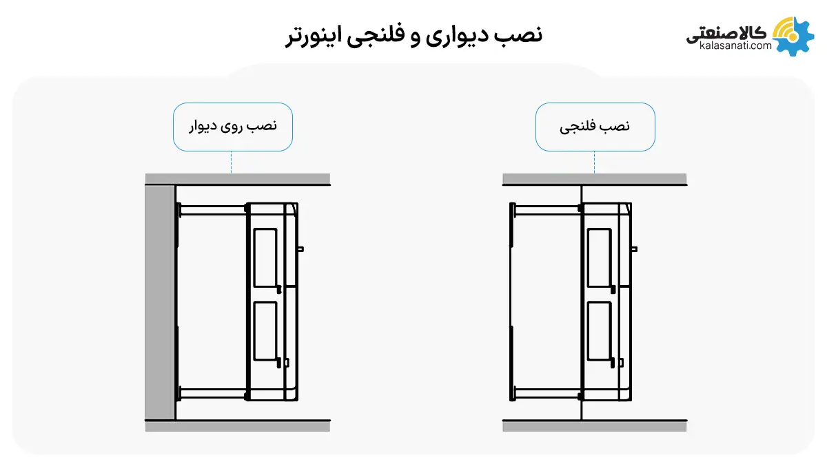 نصب دیواری و فلنجی اینورتر