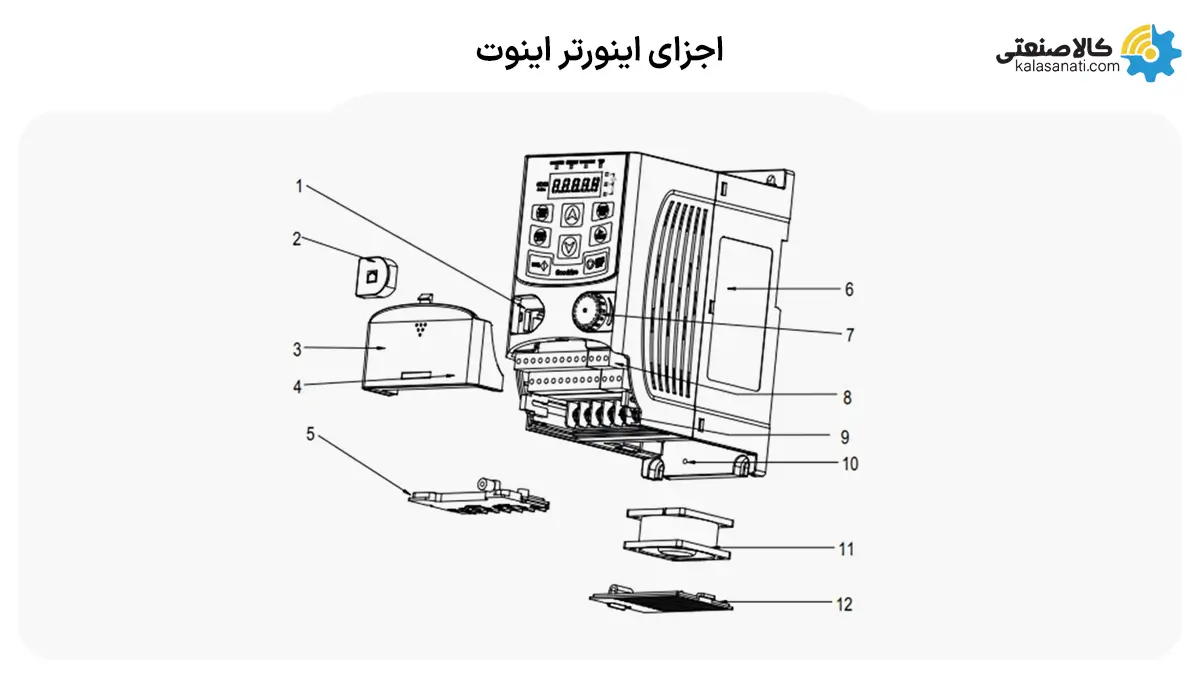 اجزای اینورتر اینوت