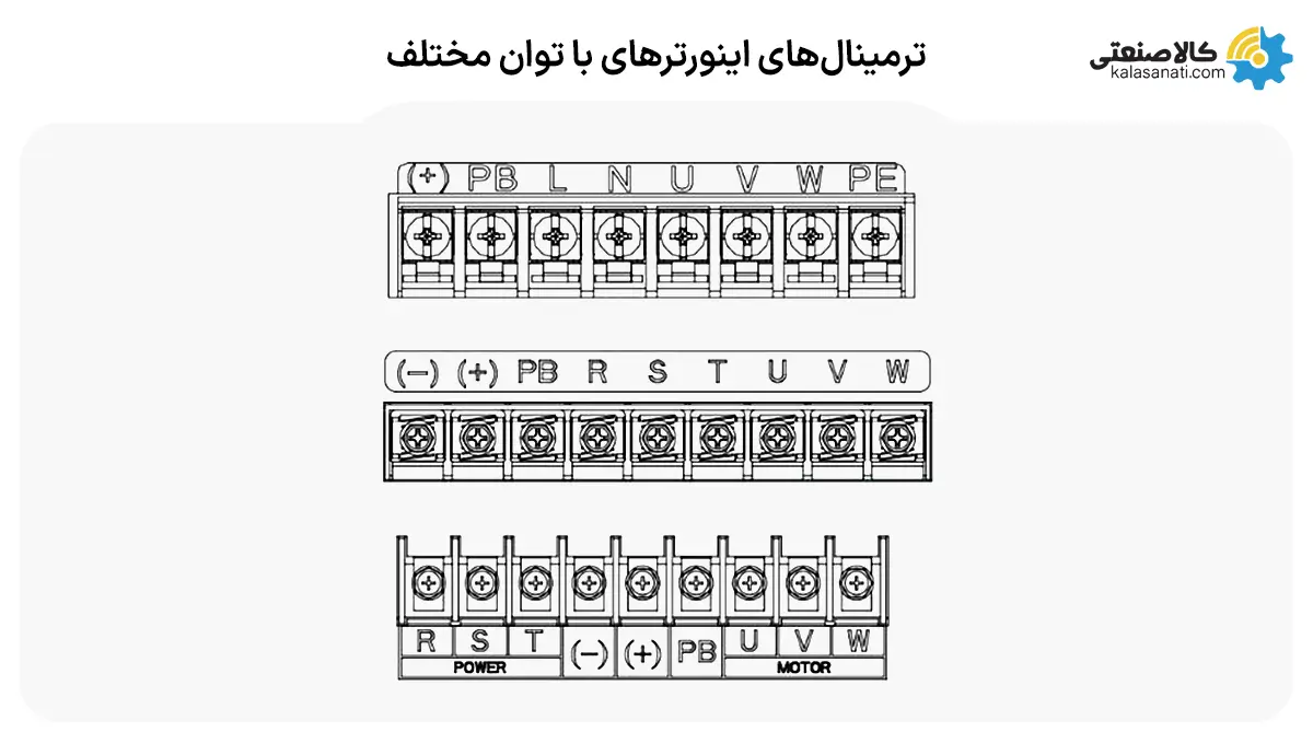 ترمینال های اینوتر های با توان مختلف