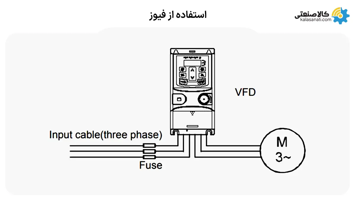 استفاده از فیوز