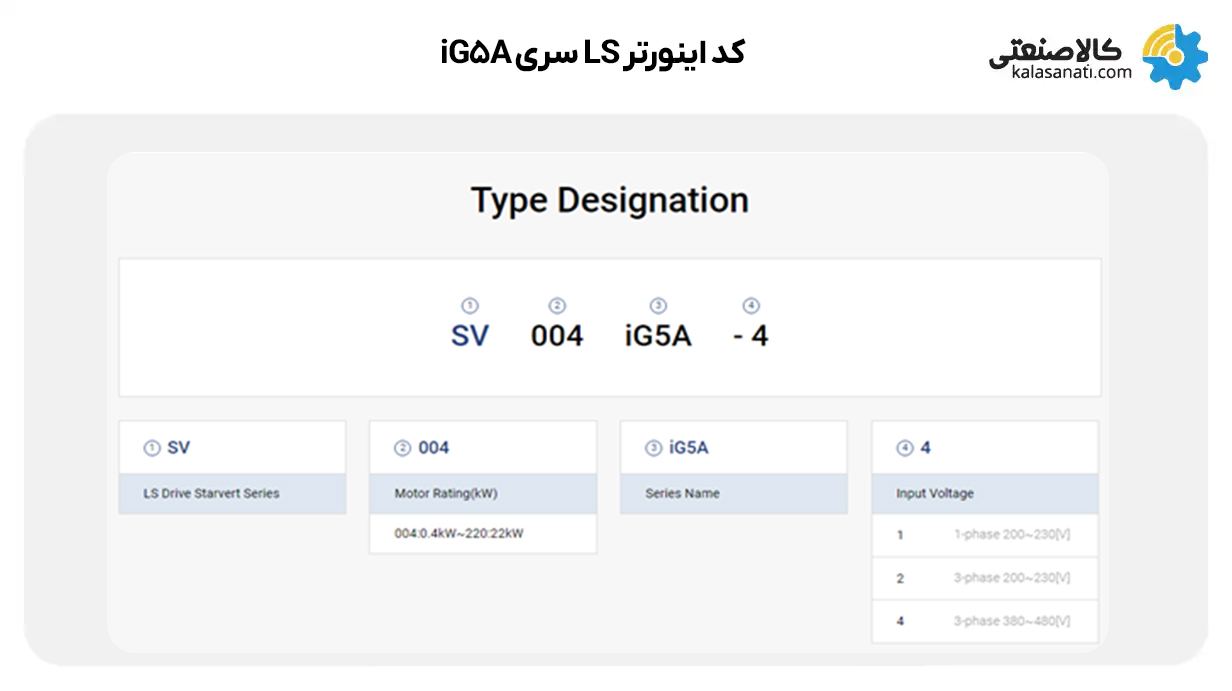 کد اینورتر ال اس