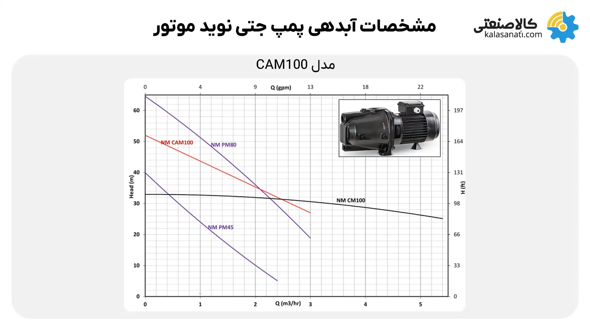 مشخصات آبدهی پمپ جتی نوید موتور