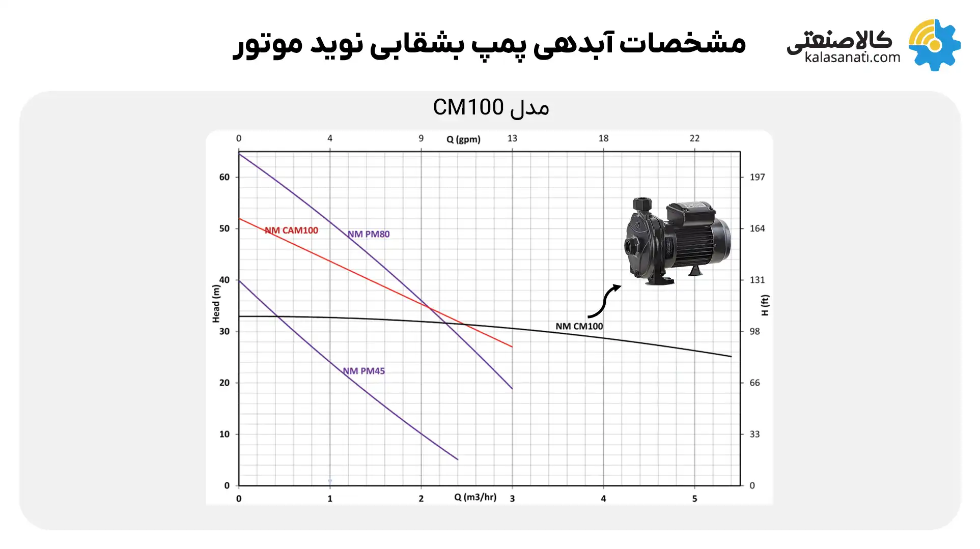 مشخصات آبدهی پمپ بشقابی نوید موتور