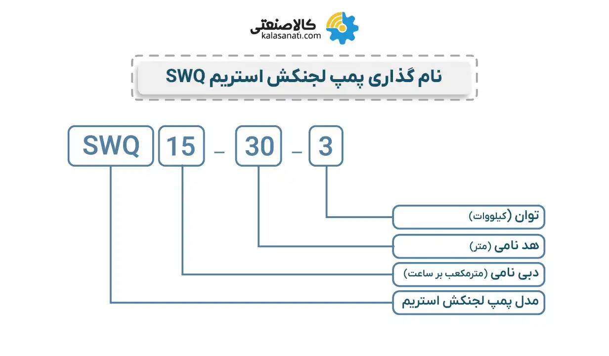 نام گذاری لجنکش استریم