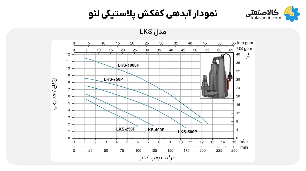 نمودار آبدهی کفکش پلاستیکی لئو