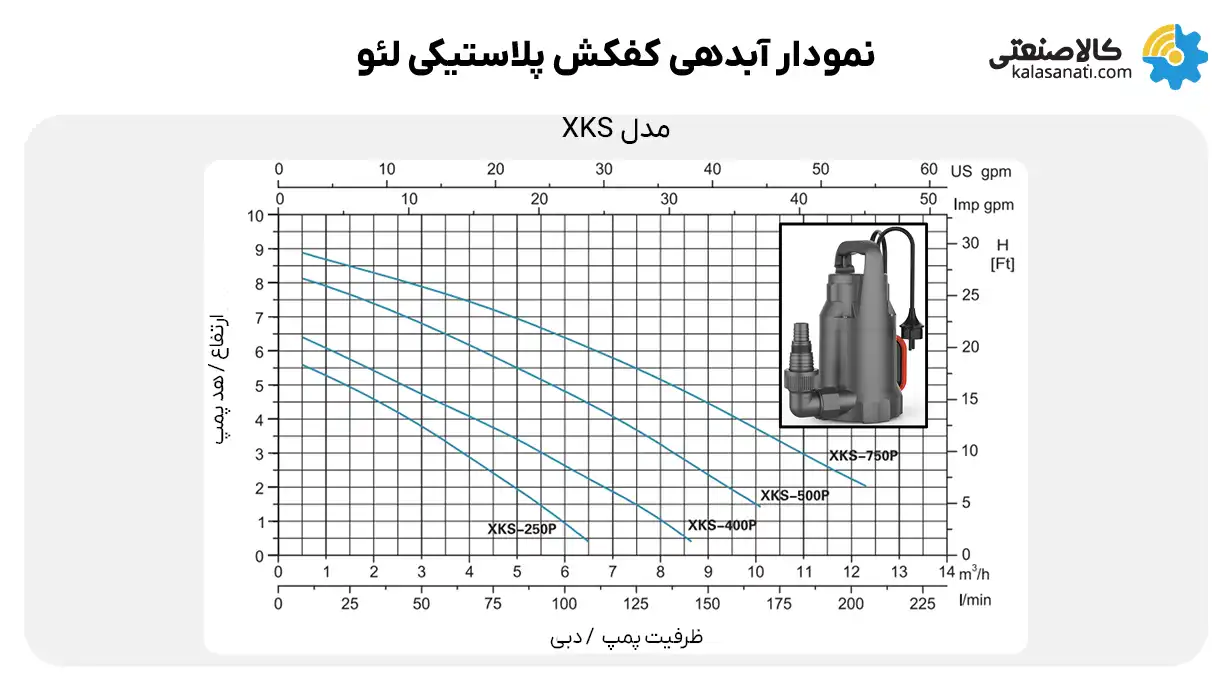 نمودار آبدهی لجنکش لئو