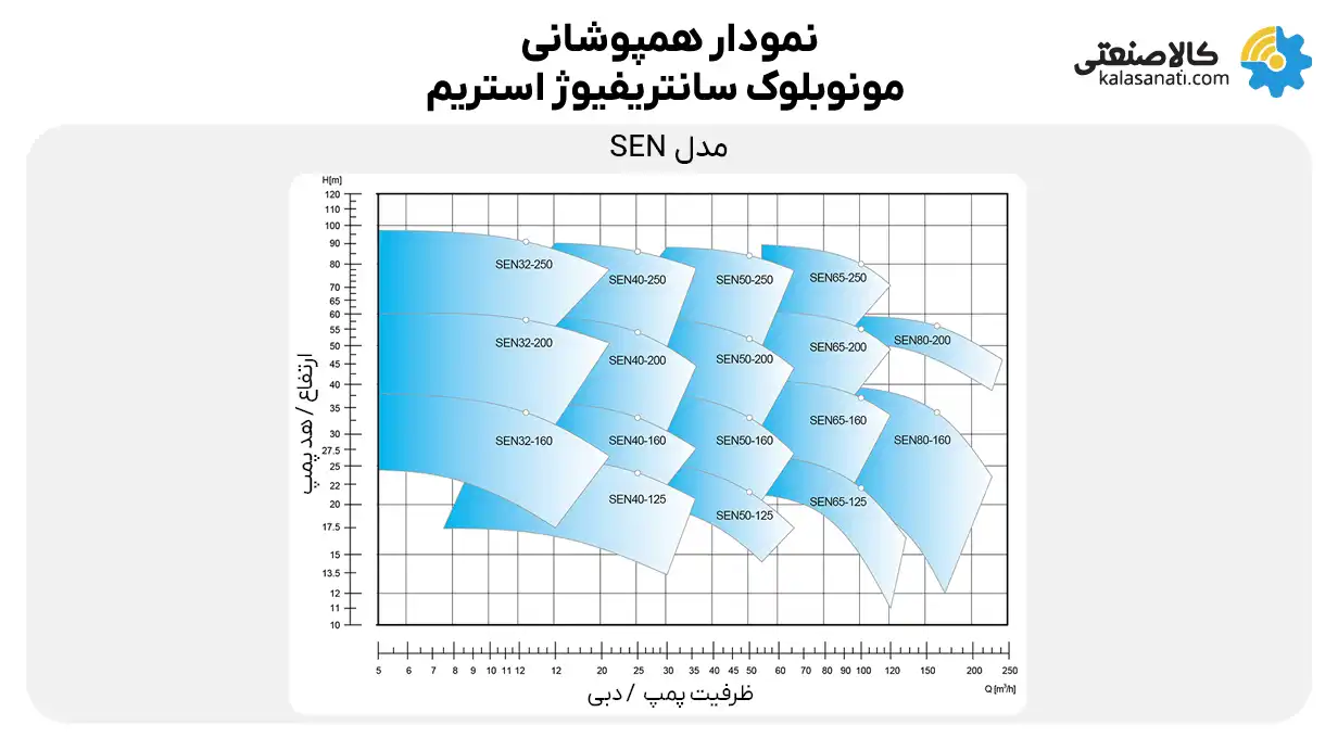 نمودار همپوشانی مونوپمپ استریم