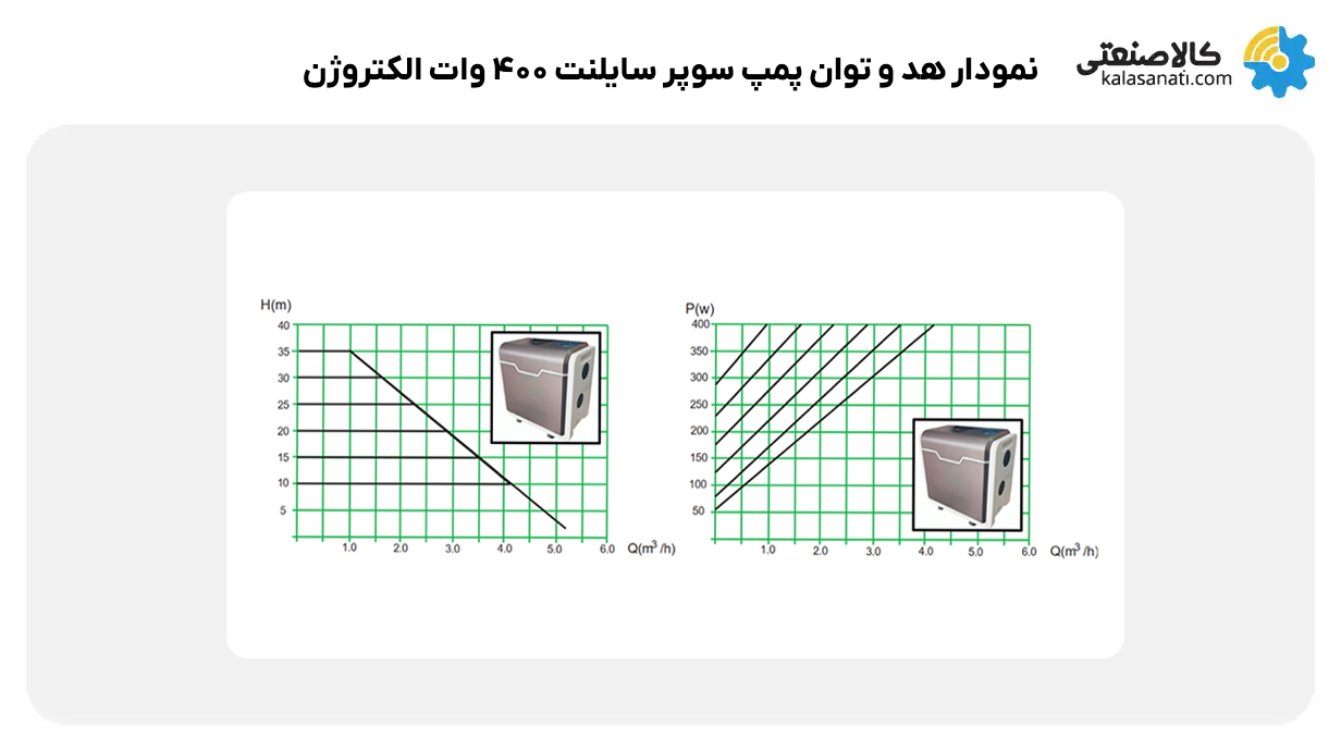 نمودار هد و توان برحسب دبی پمپ بی صدا الکتروژن