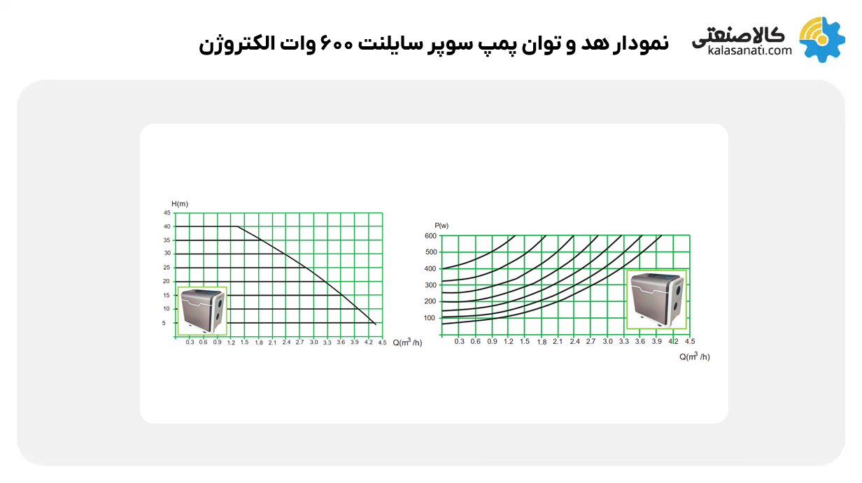 نمودار هد و توان برحسب دبی پمپ 600 وات بی صدا الکتروژن