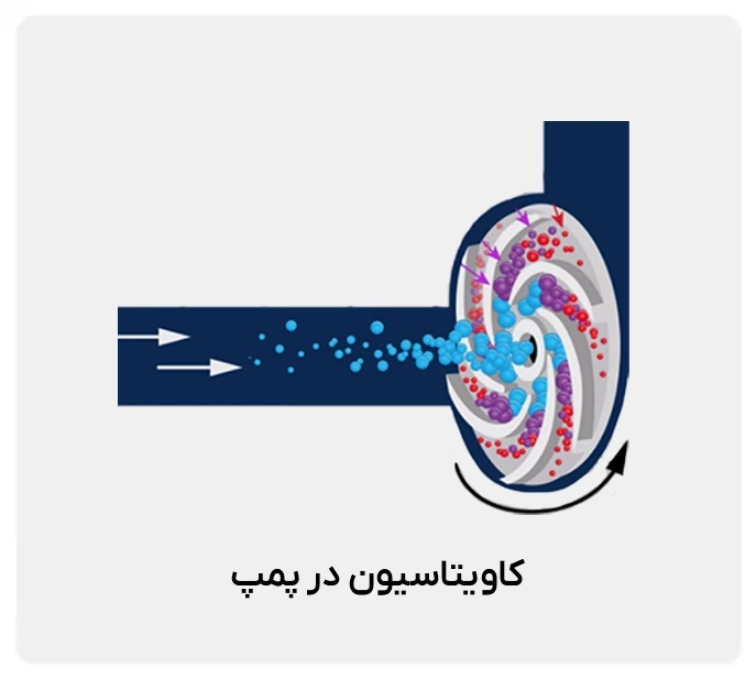 کاویتاسیون در پمپ چیست؟